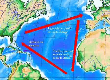 Depiction of the classical model of the Triangular trade - 